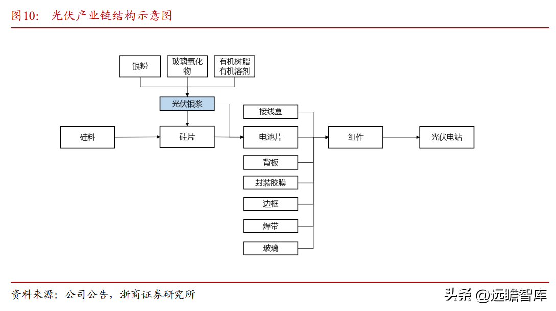 思美特（强者愈强）