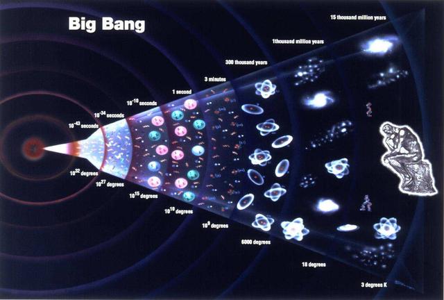 太陽在銀河系的中心位置嗎,太陽系在銀河系的中心嗎(那麼宇宙中心是