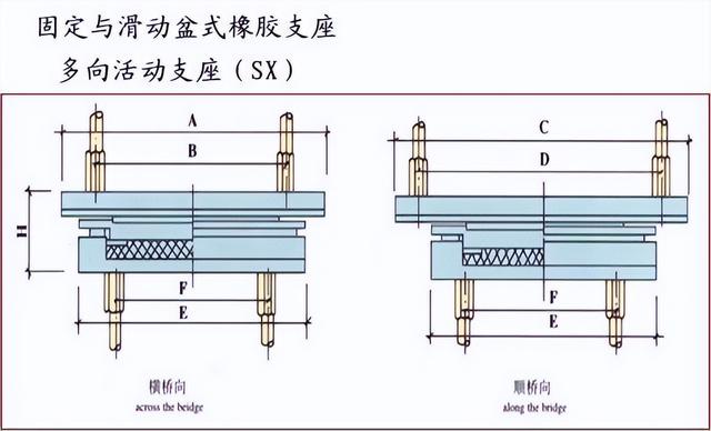 桥梁各部位名称图解，桥梁从下到上各部位名称及组图（深度详解桥梁支座的作用、类型、构造和计算）