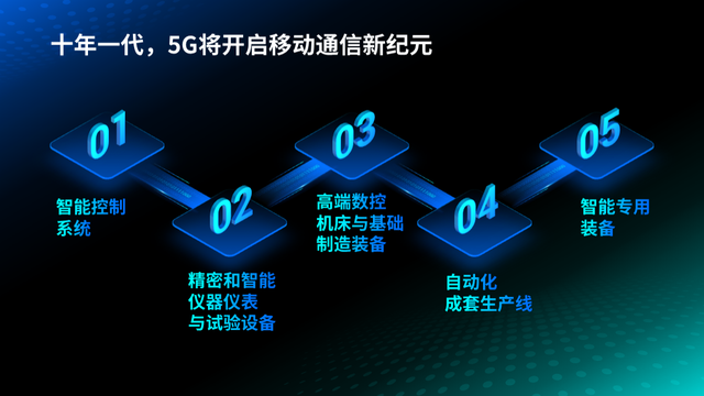 怎么做一个幻灯片，如何制作一个完整的幻灯片（我用了这个万能PPT模板）