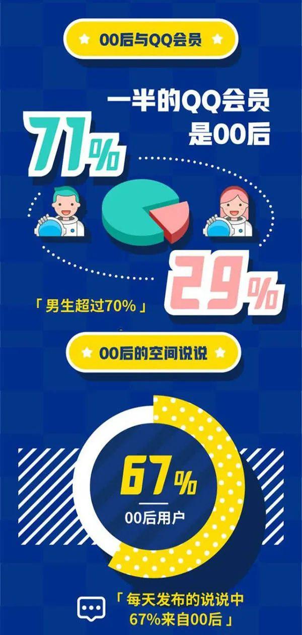 手机qq怎么退出登录，手机QQ空间如何退出登录呢（大批网友密码变成了“123456789”…）