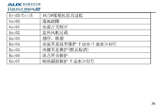 奥克斯空调说明书，奥克斯空调wifi怎么连接手机（奥克斯空调代码大全）