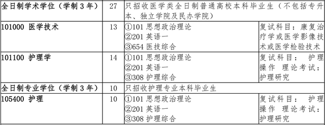 2021年吉林大学开设专业及招生专业目录表，吉林大学医学技术、护理学