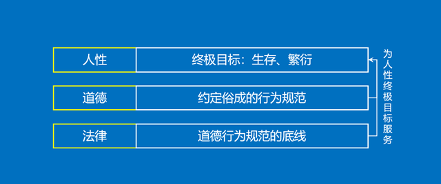 刘润主要讲什么，《底层逻辑》-人性、道德与法律