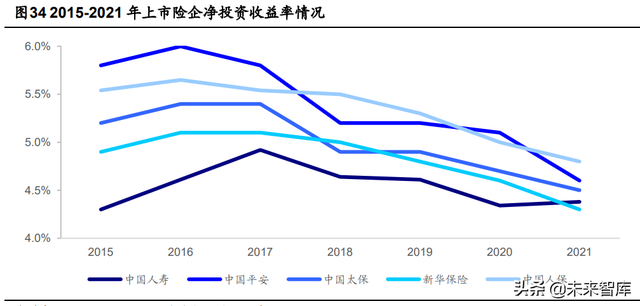 保险nbv是什么，保险NBV是什么意思（保险行业年报回顾与展望）