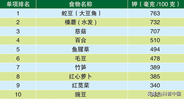 籼米的功效与作用，籼米的功效与作用及营养价值（增强体质的10大蔬果、蛋白、谷物）