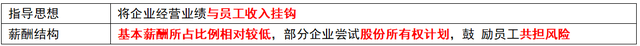 岗位评价的方法有哪些，岗位评价的方法有哪些内容（第八章 薪酬管理）