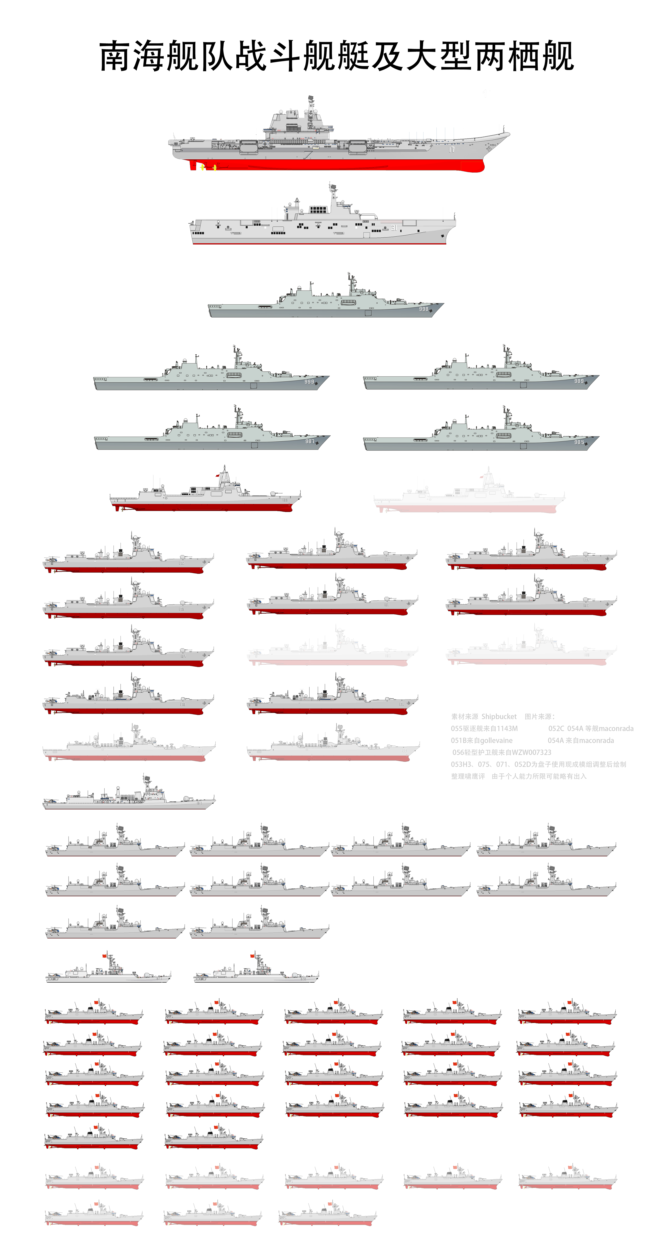 解放军163（2021南海舰队盘点）