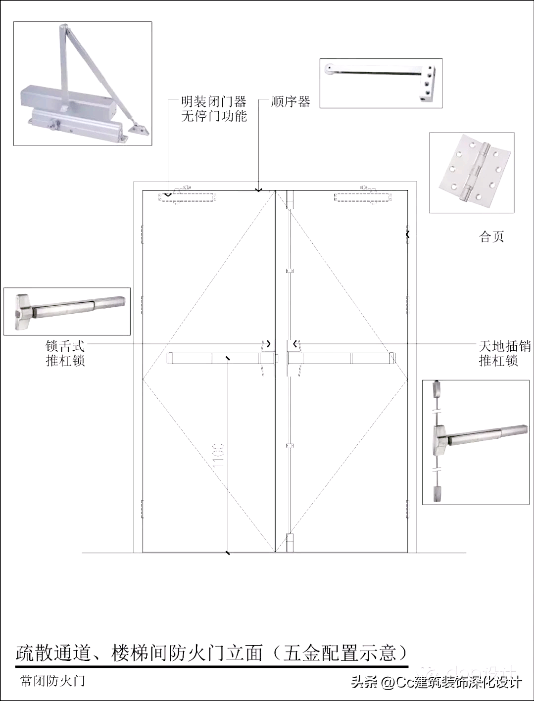 装修房间门材料说明，房门材料有哪些种类（室内设计中常见的门、门套的形式及做法）