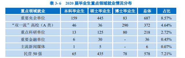 研究生毕业一般能拿多少工资，研究生毕业到底能比本科生多拿多少工资（热门院校研究生毕业薪酬统计）