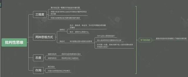 怎样才能变聪明，女人怎样才能变聪明（7种让你思考得更聪明的思维方式）