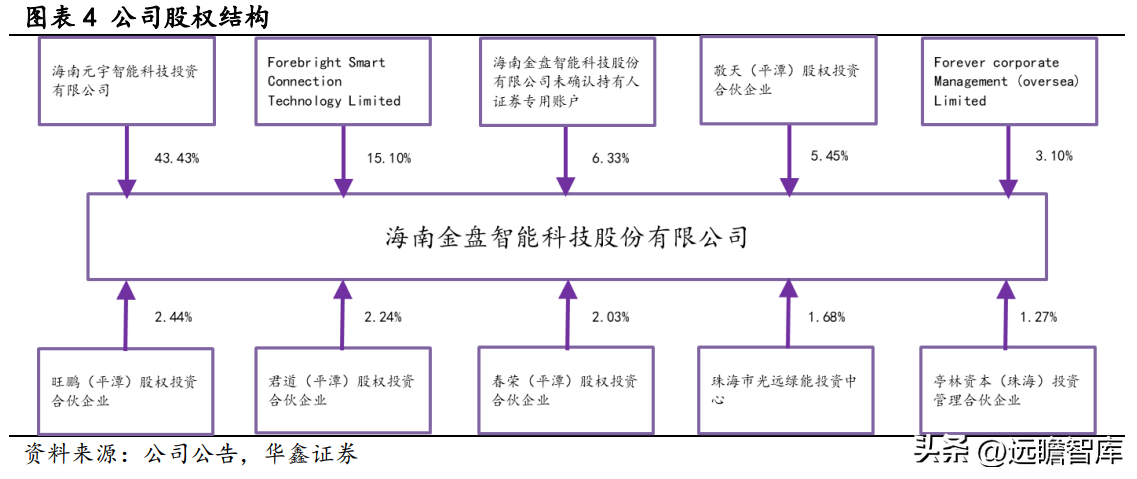 中电电气（干式变压器龙头）