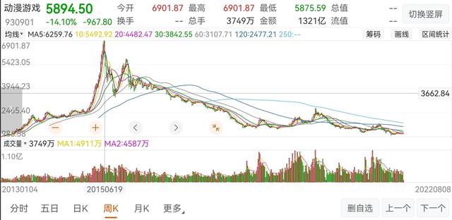 基金怎么把本金拿出来呢，基金能把本金拿出来吗？