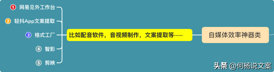 数英网（59个文案人必备工具合集）