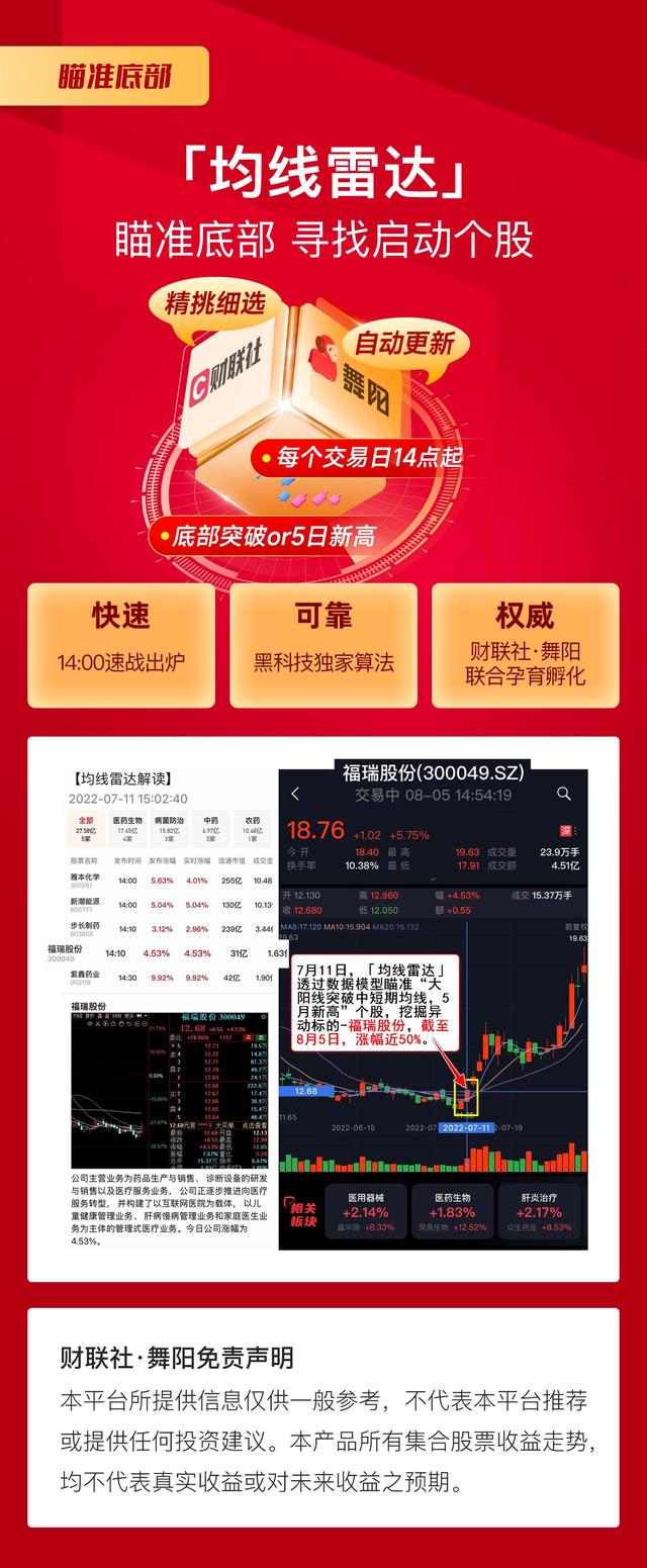 股票抄底价是什么意思，股票抄底价是什么意思呀（年度抄底价仅此1天）