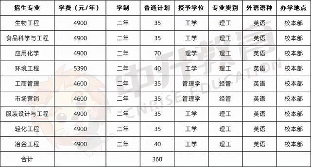 河北外国语学院学费，河北外国语学院官网学费（2022河北专升本各院校官方学费公布）