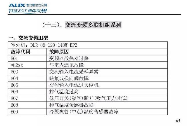 奥克斯空调说明书，奥克斯空调wifi怎么连接手机（奥克斯空调代码大全）