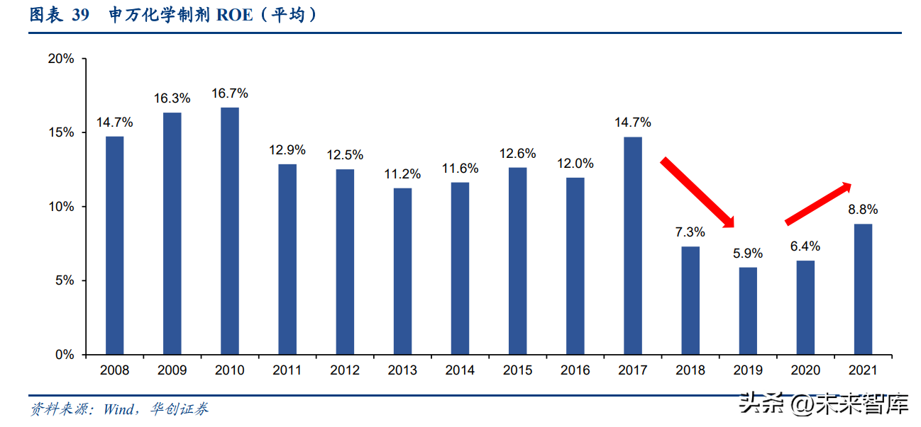 安捷伦官网（医药行业研究及2023年策略报告）