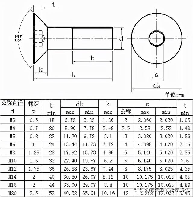 六角螺栓标准，六角螺栓型号及尺寸规格表（<螺钉>标准及规格尺寸）