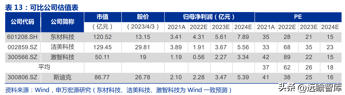 东洋纺（中高端产品突破驱动业绩增长）