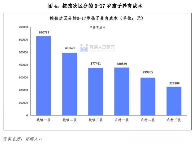 2022年正月几日剖腹产最好最吉利 哪天宜生宝宝，2022年正月几日剖腹产最好最吉利（中国生育成本报告2022版）