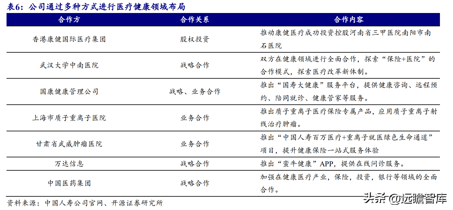 中国人寿财险公司（传统寿险龙头）