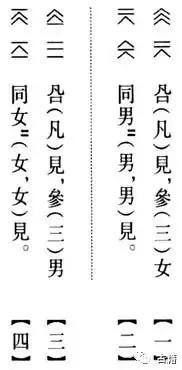 头交是什么，清华简《筮法》以经卦解易