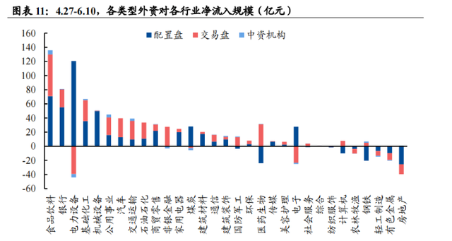 北向资金流入意味着什么，炒股怎样知道主力已经跑了（北向资金为什么强势流入）