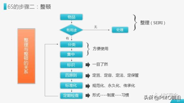 6s现场管理内容，简述车间现场6s管理内容（图解6S现场管理实施方法与技巧）