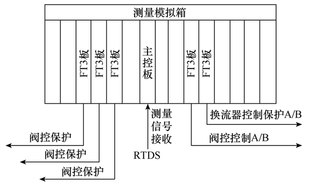 半桥和全桥的区别（柔性直流输电阀控及子模块控制全接入试验系统的设计）