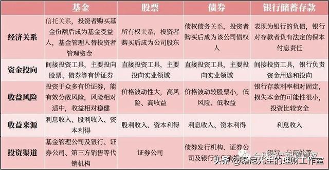 基金规模是指什么，基金规模指的是什么（买基金需要了解的基础知识点）