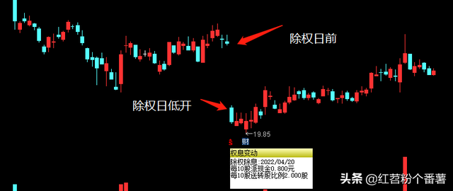 股票分红扣税怎么扣（分红我们需要知道的坑）