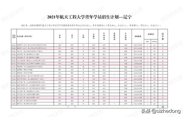 航天总师是什么级别，航天总师什么职位（高考报考军校——战略支援部队航天工程大学）