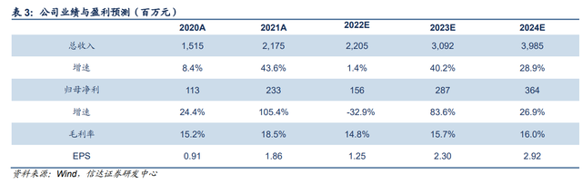 色纱 是什么，富春染织：精耕细作