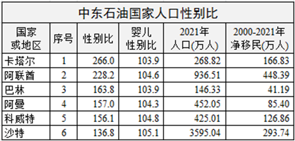 全世界男女比例，世界各国男女性别比例_世界上男女比例最大的国家（女比男多的有140多个国家和地区）