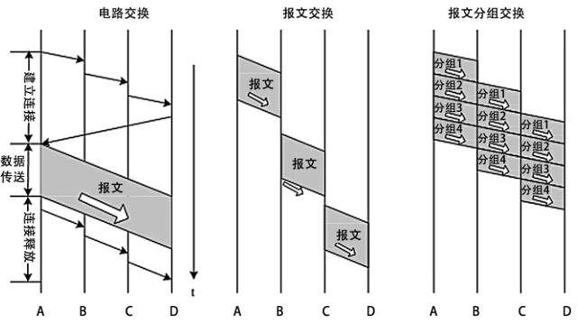 电话交换系统采用的是，电话交换系统采用什么交换技术（电话系统采用的通信交换技术是什么?是不是电路交换）