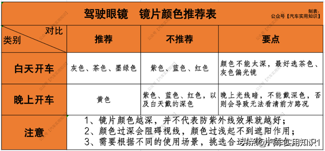 海伦凯勒墨镜什么档次，海伦凯勒的镜架（如果选不对太阳镜就开车）