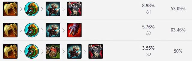 猪妹打野天赋，英雄联盟猪妹打野天赋（12.4韩服胜率最高的三大打野）