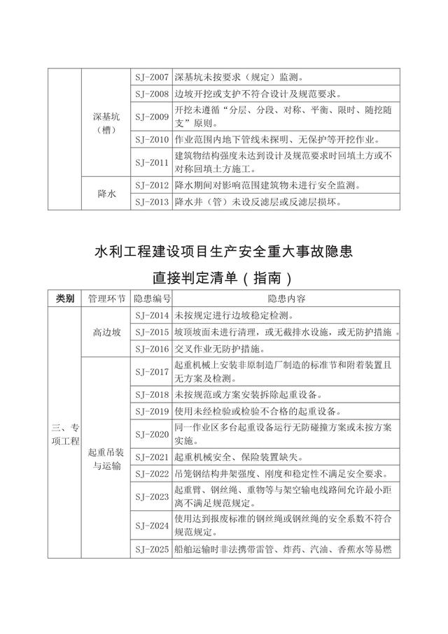 重大安全事故标准，重大安全事故标准是什么（重大生产安全事故隐患判定标准汇编）