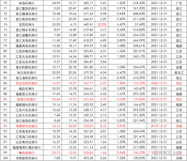 农商银行属于什么单位性质，农业银行单位性质是什么（省联社与农商行手册）