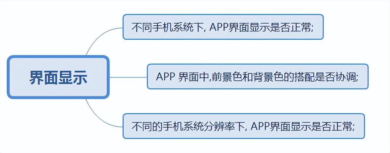 ui测试（app测试必掌握的核心测试）