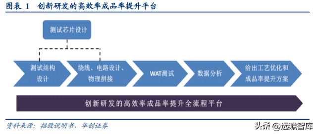 芯片检测软件，chipgenius（软件与晶圆级电性测试设备供应商）