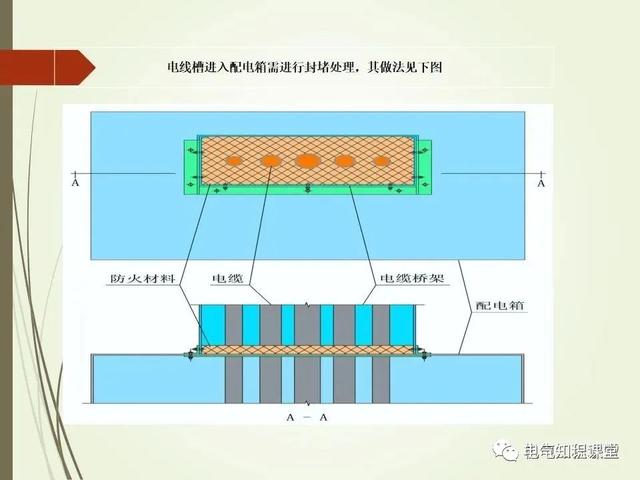 材料标准解析，材料标准号及材质大全（建筑电气材料验收标准及细部做法）
