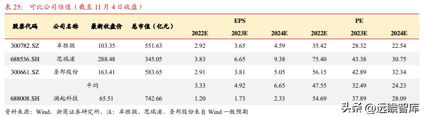 澜起科技（DDR5）