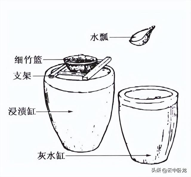 造纸术的工艺流程及原理，造纸术工艺流程简图（老韩讲了一个故事：纸的简史）