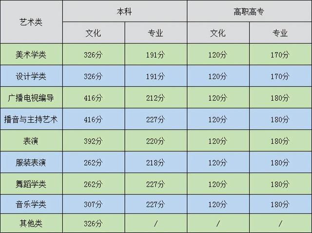 湖北2022年高考分数线预测，2022湖北高考分数线会上升吗（湖北2022年高考本科分数线划定）