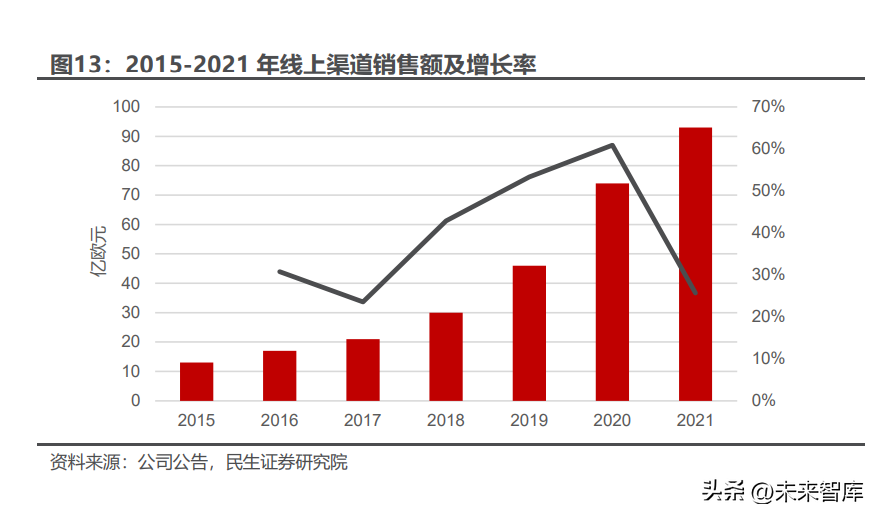 欧莱雅集团（欧莱雅专题研究）