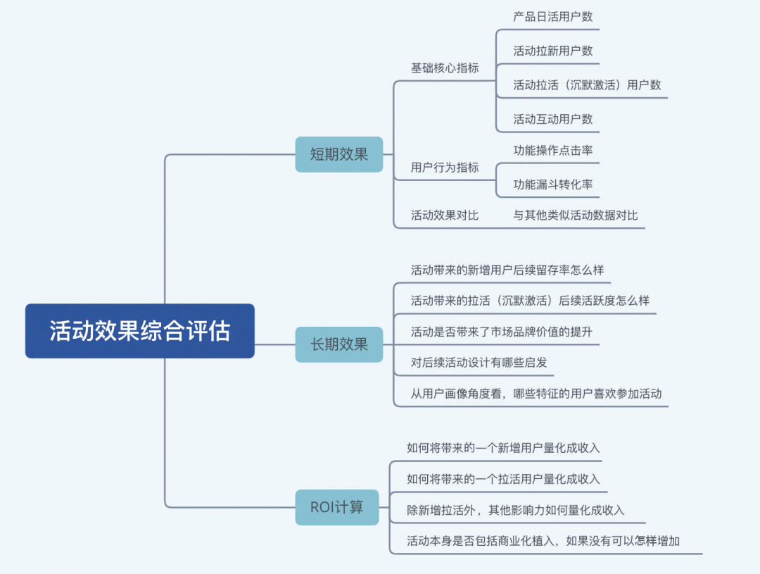 数据分析行业（做数据分析）