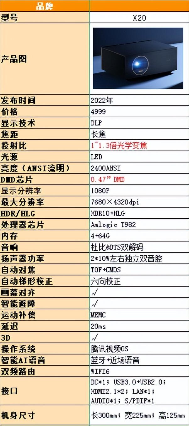 家用高清投影仪哪个好，家用高清投影仪推荐（高清家用智能投影仪推荐）