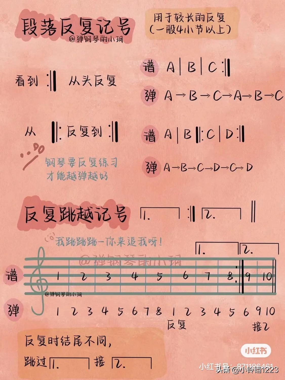 钢琴曲谱的符号含义是什么，钢琴谱特殊符号图案及解释